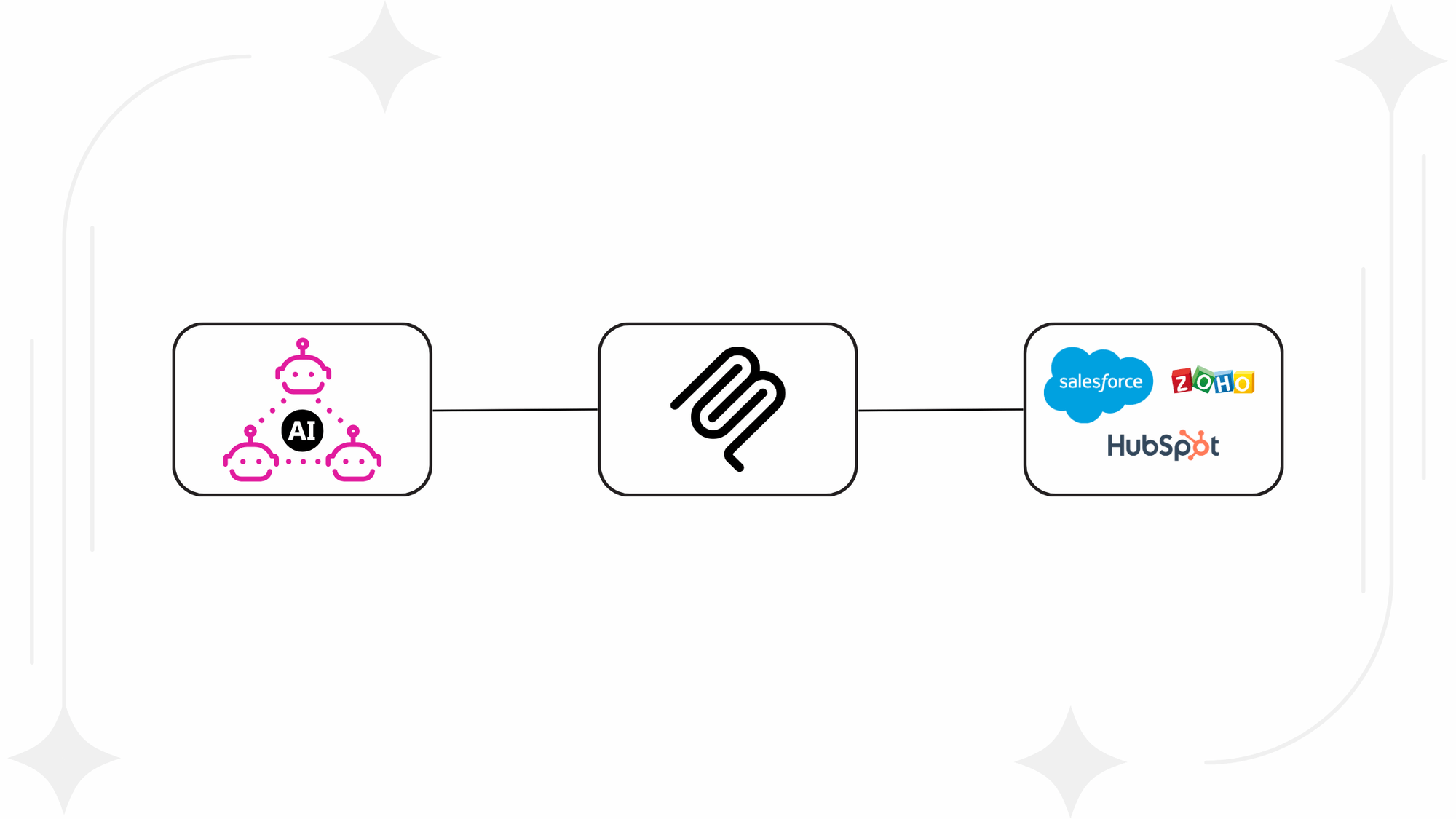 MCP Layer in CRM