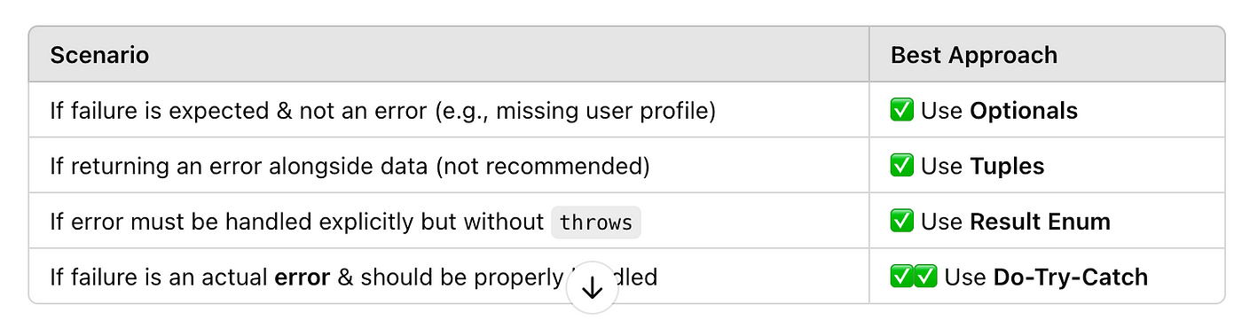 Final Thoughts: When to Use What?