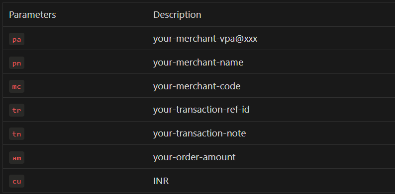 Table displaying required UPI intent URI parameters including merchant VPA, merchant name, merchant code, transaction reference ID, transaction note, amount, and currency for initiating UPI payments.