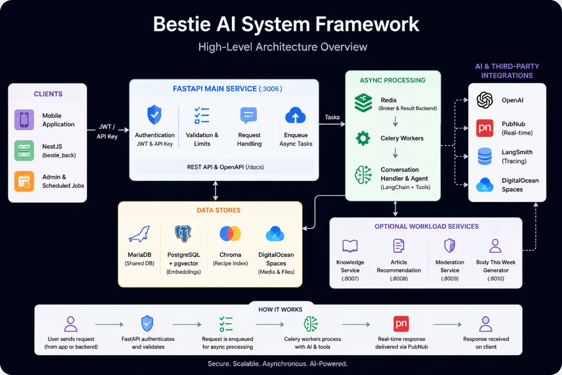Ask Aggie AI evaluation framework dashboard